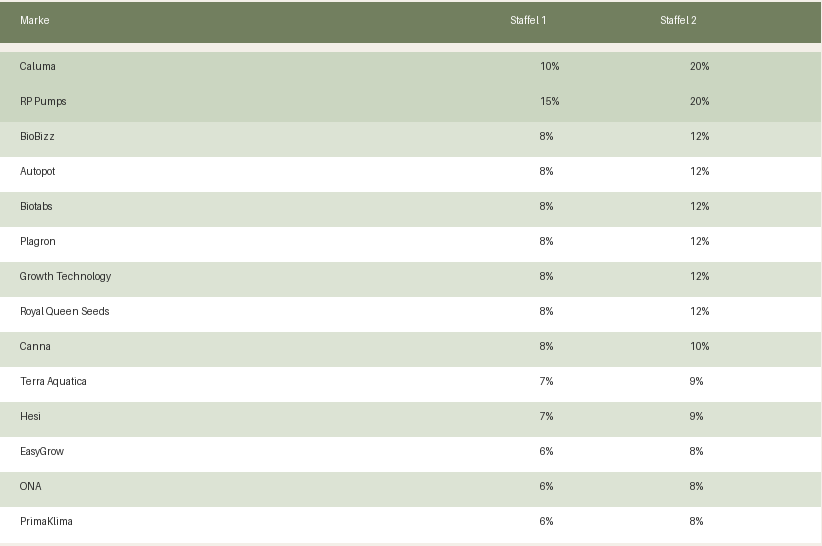 tabelle mit staffeln